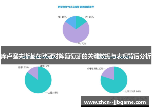 库卢塞夫斯基在欧冠对阵葡萄牙的关键数据与表现背后分析 库卢塞夫斯基在欧冠对阵葡萄牙的关键数据与表现背后分析