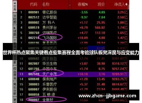 世界杯热点聚焦关键看点密集赛程全面考验球队板凳深度与应变能力 世界杯热点聚焦关键看点密集赛程全面考验球队板凳深度与应变能力