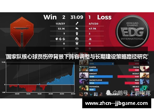 国家队核心球员伤停背景下阵容调整与长期建设策略路径研究 国家队核心球员伤停背景下阵容调整与长期建设策略路径研究