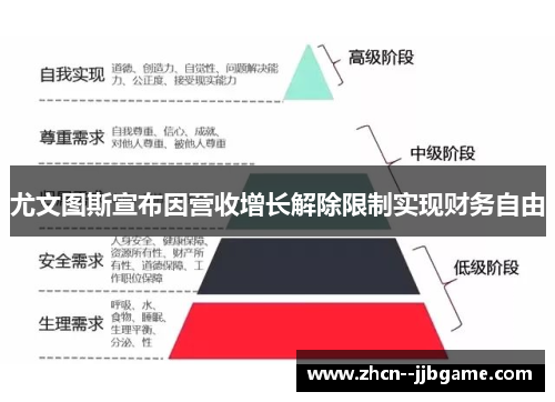 尤文图斯宣布因营收增长解除限制实现财务自由