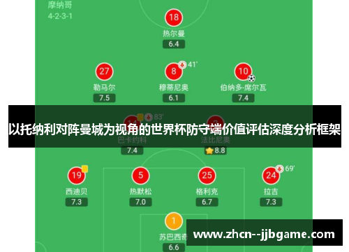 以托纳利对阵曼城为视角的世界杯防守端价值评估深度分析框架 以托纳利对阵曼城为视角的世界杯防守端价值评估深度分析框架