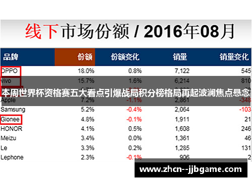 本周世界杯资格赛五大看点引爆战局积分榜格局再起波澜焦点悬念 本周世界杯资格赛五大看点引爆战局积分榜格局再起波澜焦点悬念